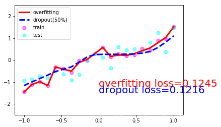 pytorch batchnormalizaition放在dropout前后 pytorch lstm dropout_dropout_05