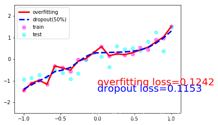 pytorch batchnormalizaition放在dropout前后 pytorch lstm dropout_python_06