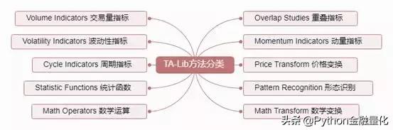 python成交信息 python 成交量因子计算_python成交信息