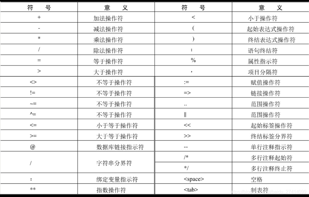 pymysql 执行 sql影响行数 plsql执行sql语句_分节符和文本_04