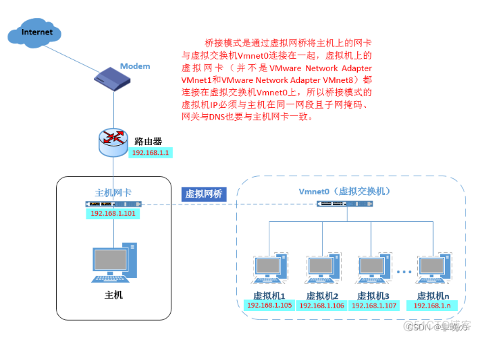 java 虚拟机指定网卡 vm虚拟机虚拟网卡_java 虚拟机指定网卡_05