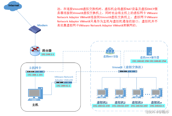 java 虚拟机指定网卡 vm虚拟机虚拟网卡_网络_06