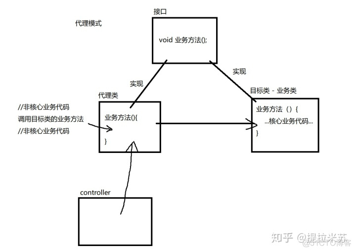 java 什么时解耦 spring ioc解耦_spring怎么解耦