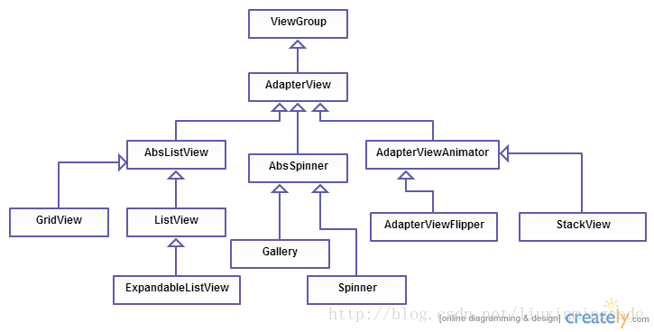 android aspectj 开发流程 安卓开发adapter_java