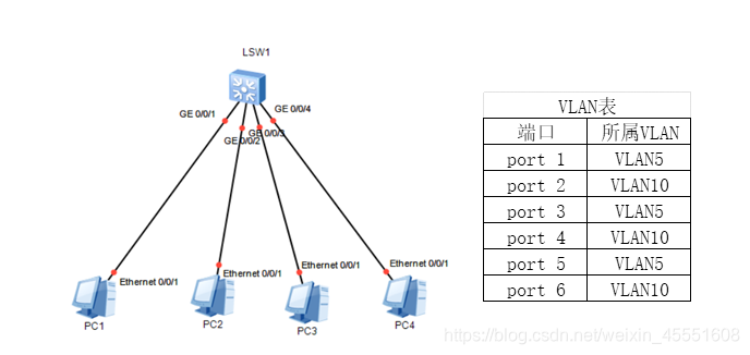 VLC ios数据 vlc ios 局域网_数据帧