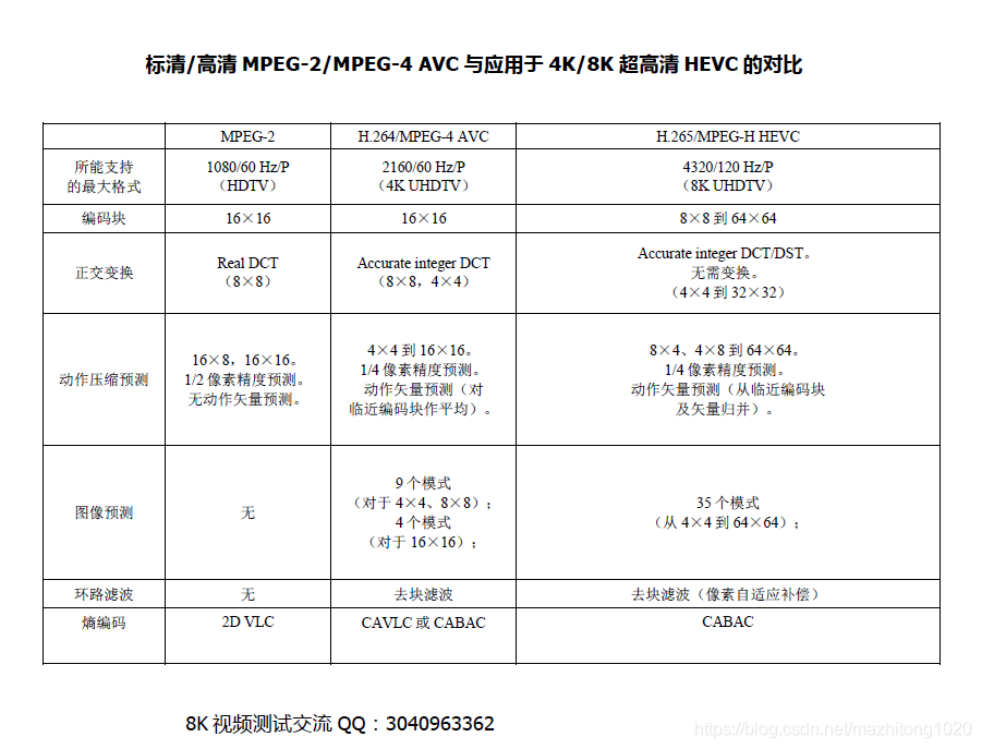 基于深度学习的视频内容分析与标注系统设计 视频内容分析算法_VR视频测试