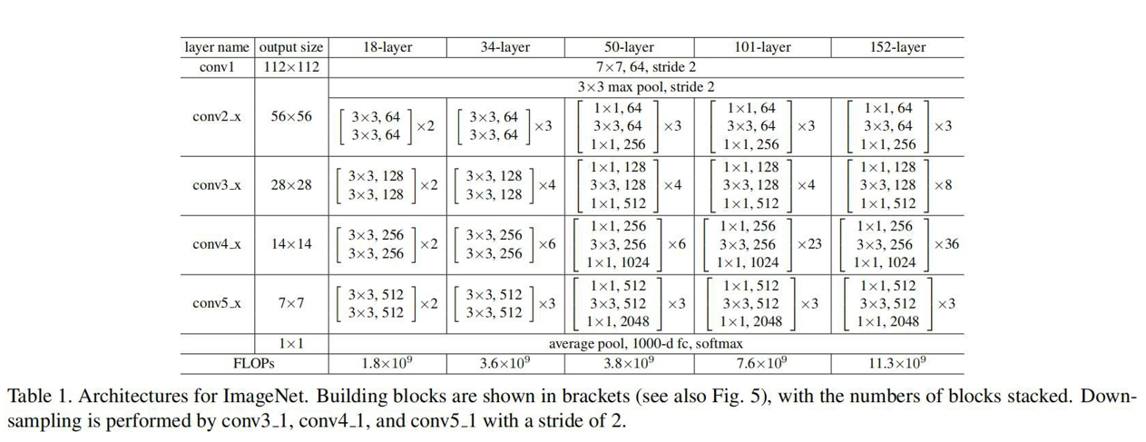 pytorch lenet可以预测人脸吗 pytorch训练resnet_2d