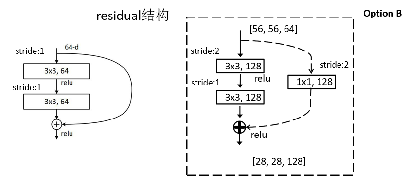 pytorch lenet可以预测人脸吗 pytorch训练resnet_深度学习_02