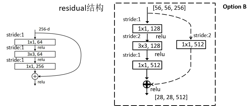 pytorch lenet可以预测人脸吗 pytorch训练resnet_卷积_03