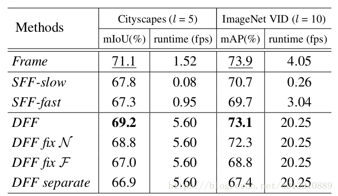 python光流法补帧 光流法补帧优缺点_deep learning_04