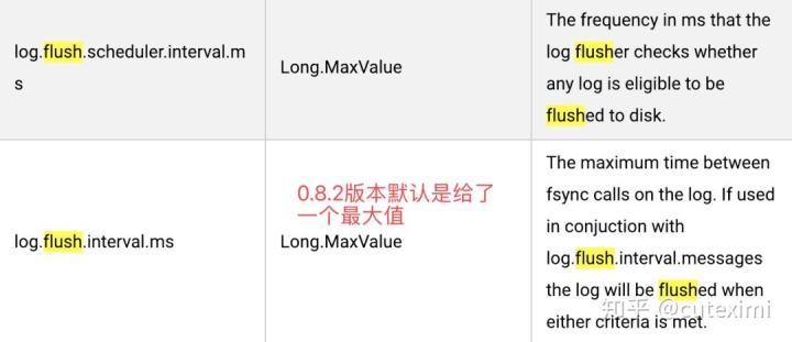 kafka 消费java kafka 消费数据_kafka 重复消费和数据丢失