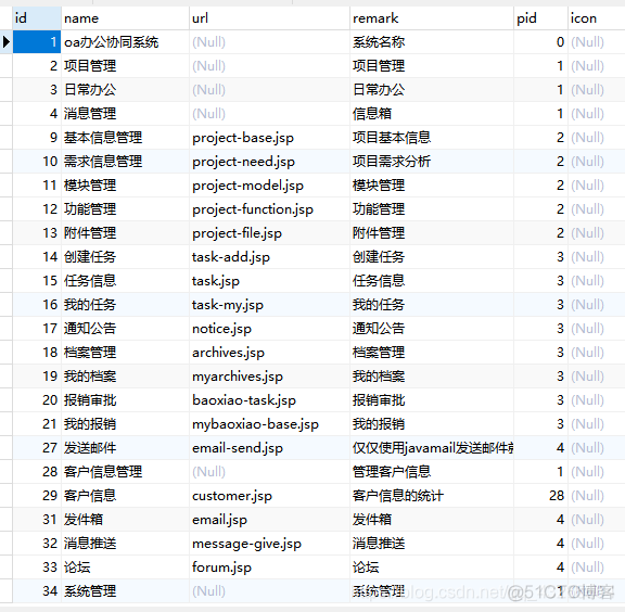 jquery zTree 异步加载 jquery ztree用法_数据