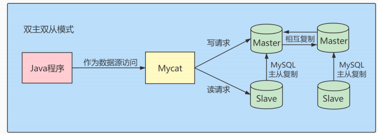 java mysql冷热库设计方案 mysql 冷热分离_java mysql冷热库设计方案_02