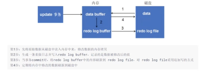 java mysql冷热库设计方案 mysql 冷热分离_数据库_06