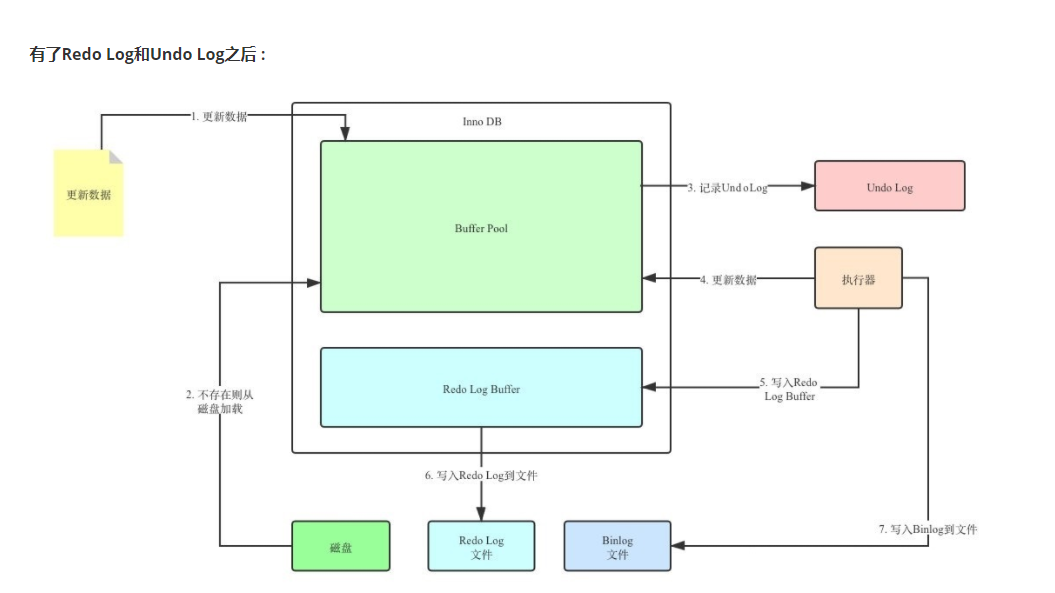 java mysql冷热库设计方案 mysql 冷热分离_数据库_08