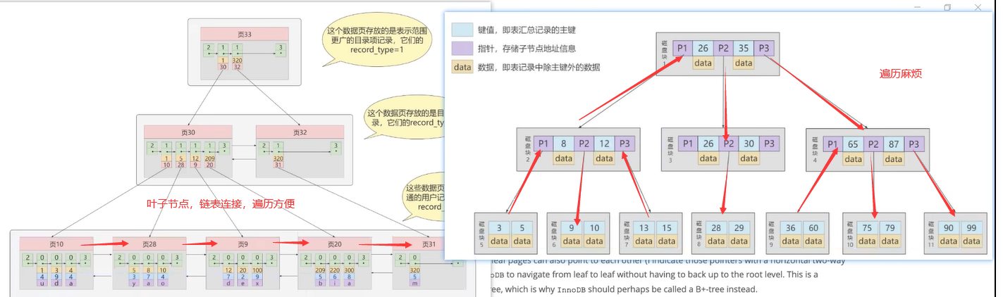 java mysql冷热库设计方案 mysql 冷热分离_java_09