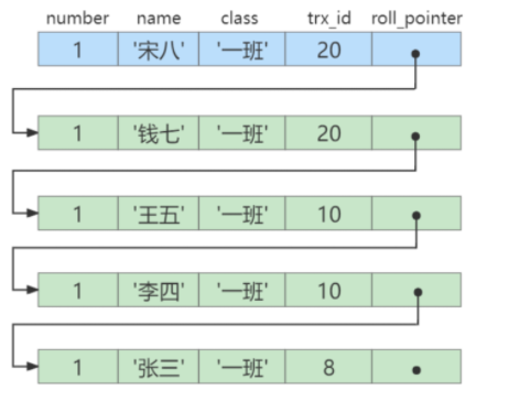 java mysql冷热库设计方案 mysql 冷热分离_数据库_13