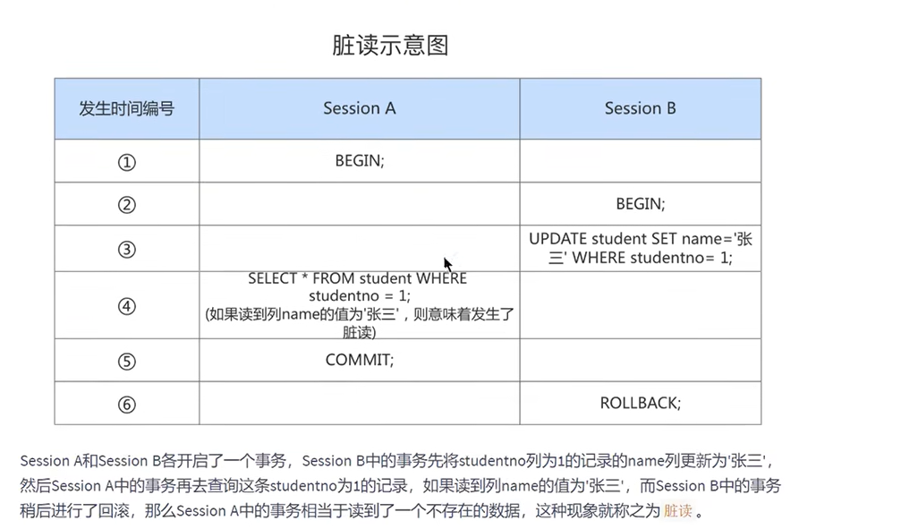 java mysql冷热库设计方案 mysql 冷热分离_mysql_14