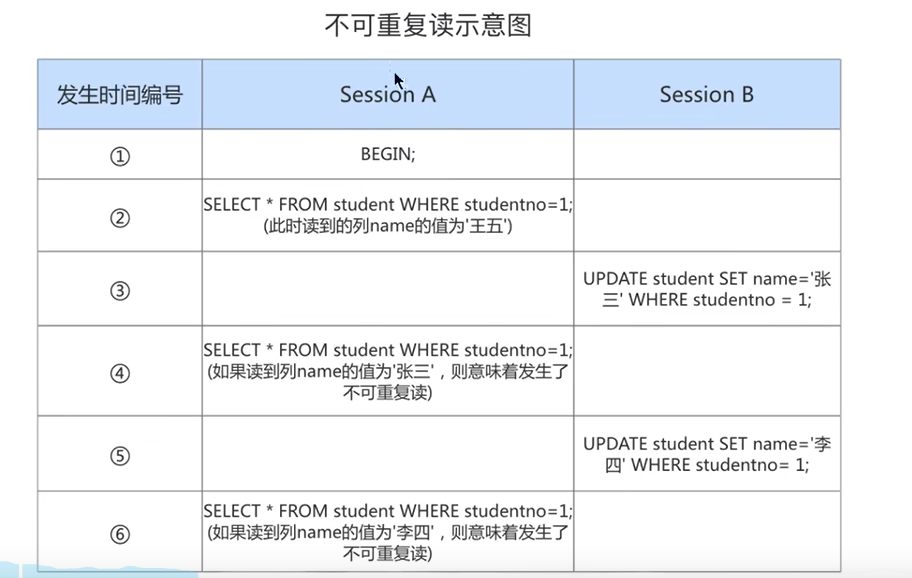 java mysql冷热库设计方案 mysql 冷热分离_java mysql冷热库设计方案_16