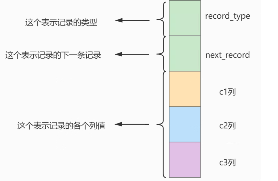 java mysql冷热库设计方案 mysql 冷热分离_java mysql冷热库设计方案_22