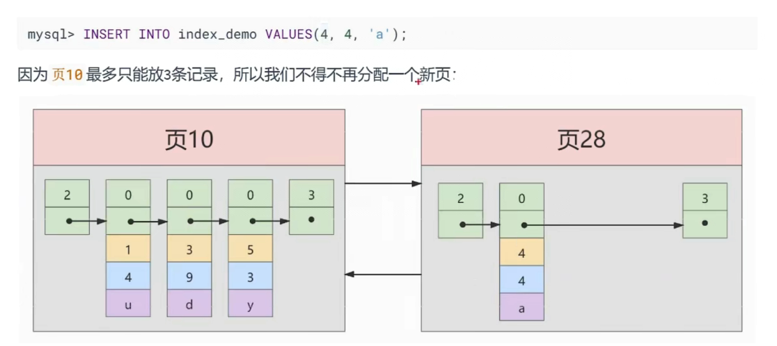 java mysql冷热库设计方案 mysql 冷热分离_数据库_24