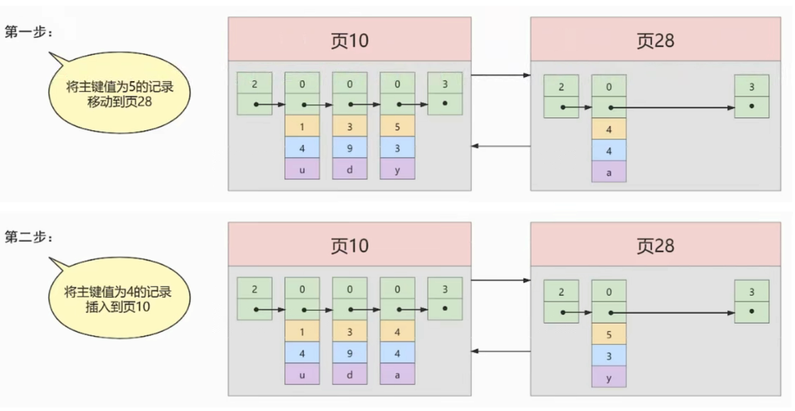 java mysql冷热库设计方案 mysql 冷热分离_java_25