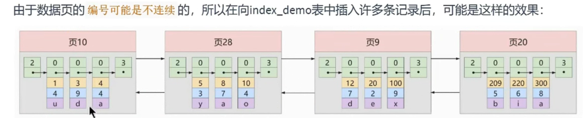 java mysql冷热库设计方案 mysql 冷热分离_java_26