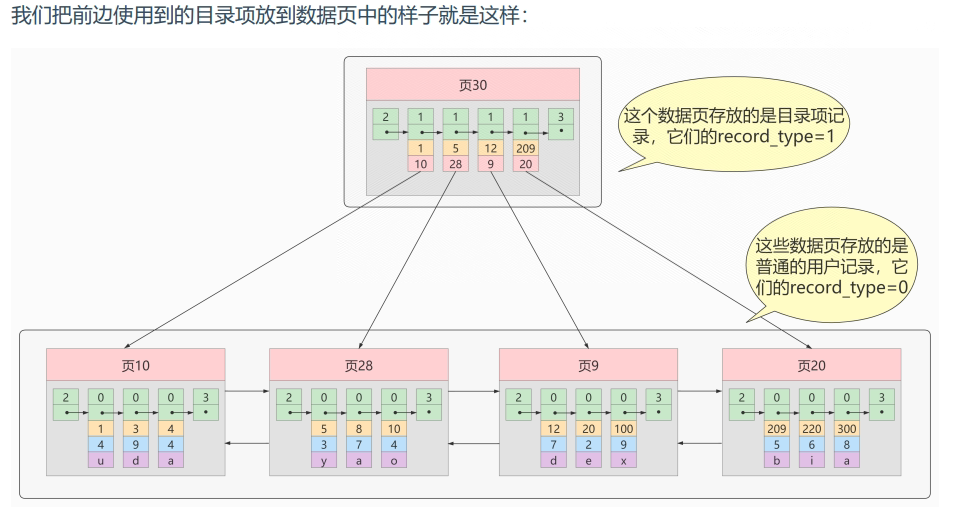 java mysql冷热库设计方案 mysql 冷热分离_mysql_28