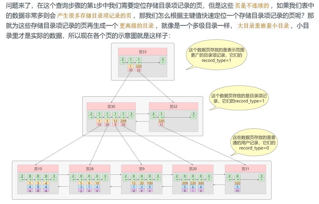 java mysql冷热库设计方案 mysql 冷热分离_数据_29