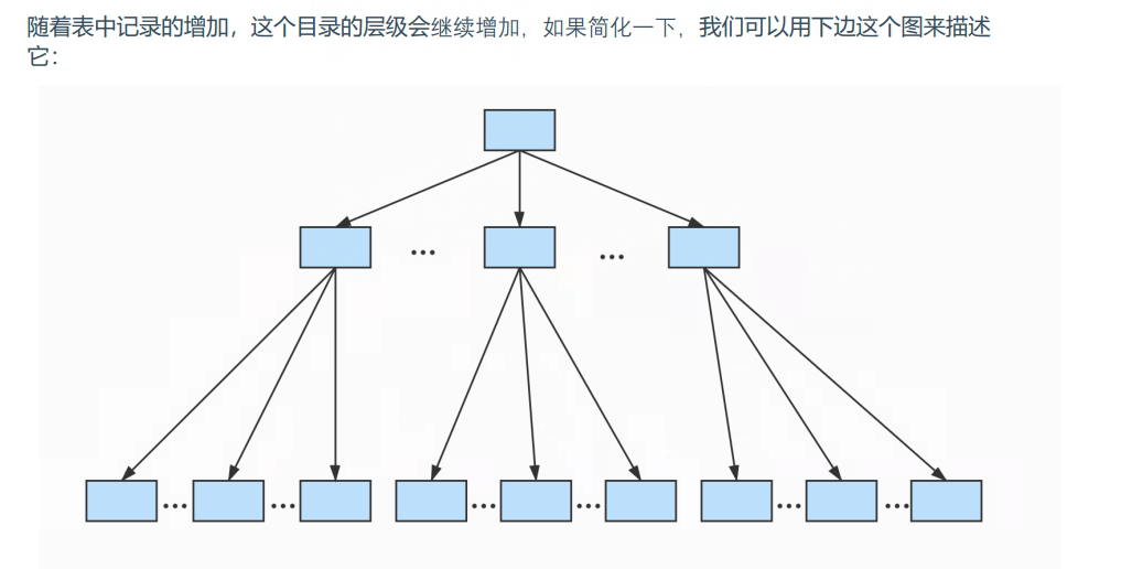 java mysql冷热库设计方案 mysql 冷热分离_数据_30