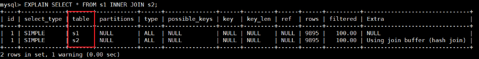 java mysql冷热库设计方案 mysql 冷热分离_mysql_36