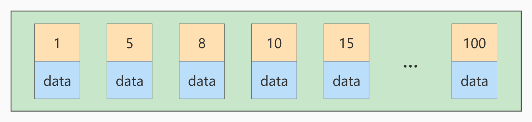 java mysql冷热库设计方案 mysql 冷热分离_数据_39