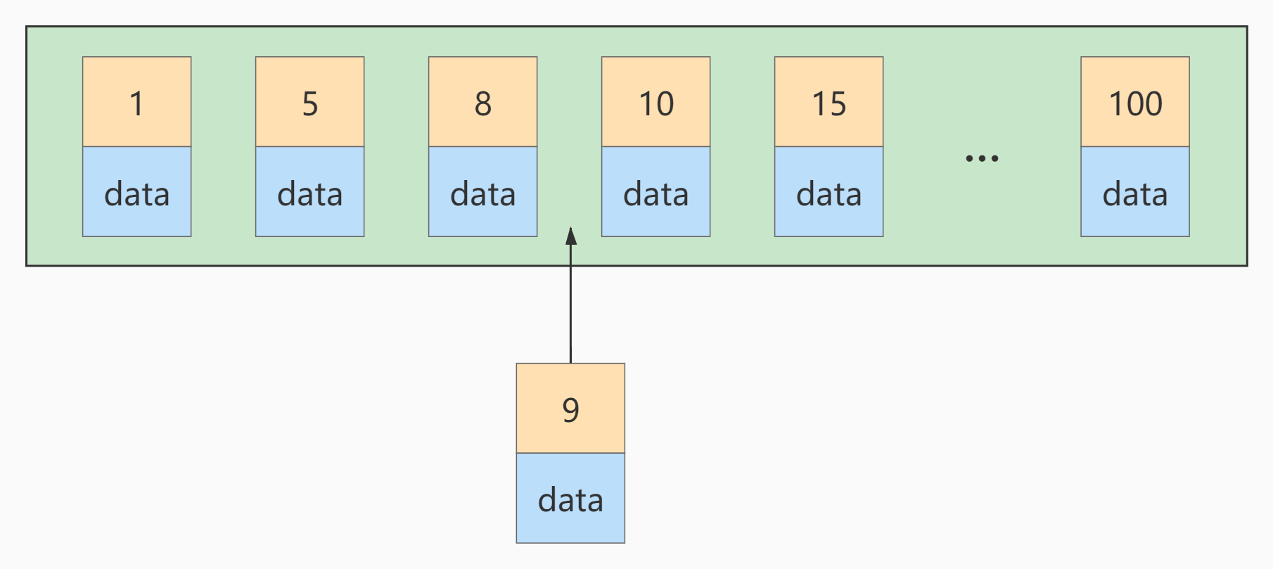 java mysql冷热库设计方案 mysql 冷热分离_数据库_40