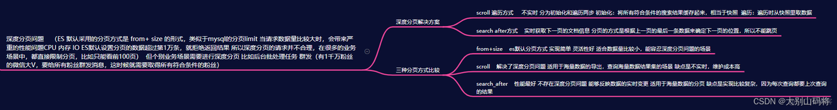 es 分页查询 demo java es分页查询原理_java