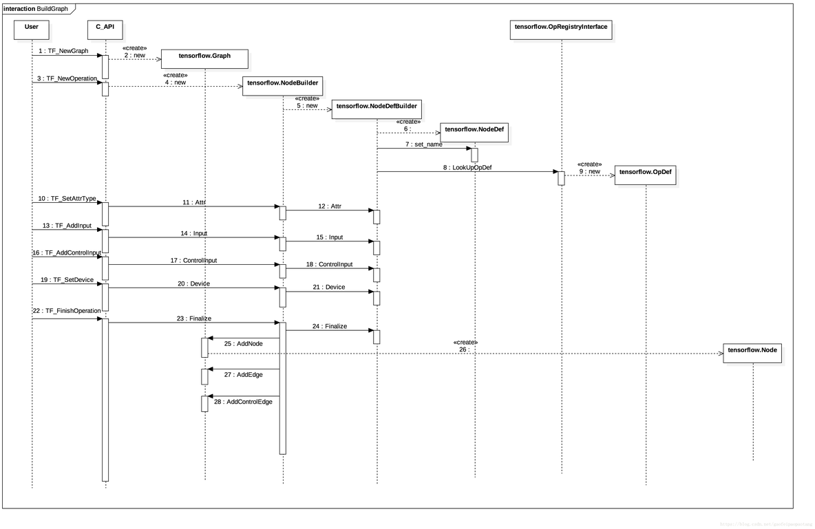 Tensor Core 架构 tensor core核心_Graph_03