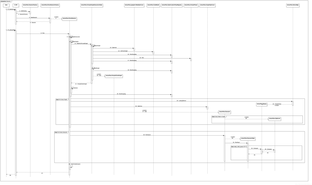 Tensor Core 架构 tensor core核心_API_04