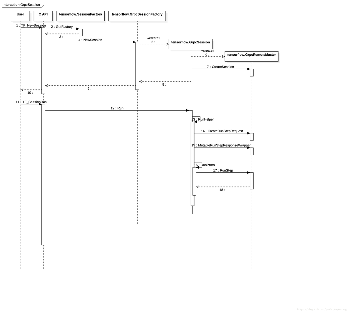 Tensor Core 架构 tensor core核心_Graph_06