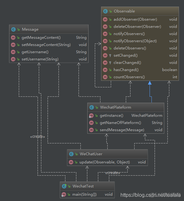 Java自带的 观察者模式 spring 观察者模式_Events