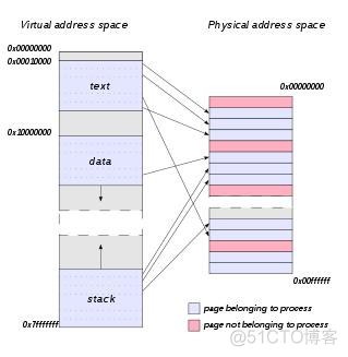 Java根据点获取面 java获取对象的地址_Java