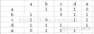 协同过滤欧式距离 python 基于协同过滤算法_协同过滤_07