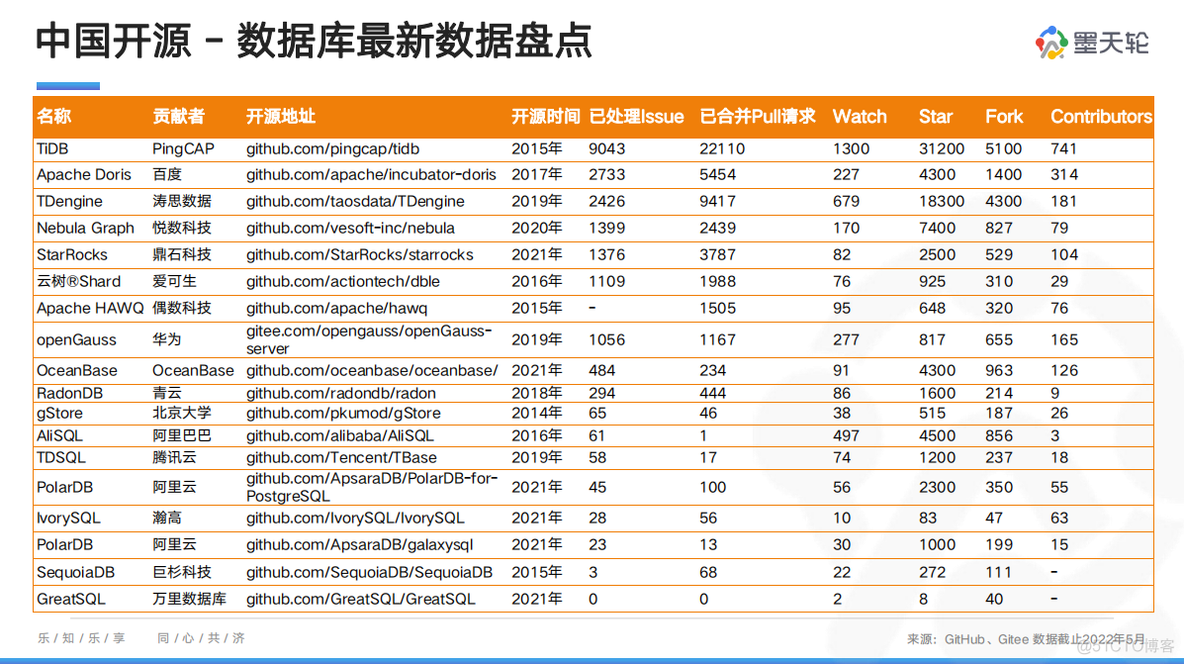 数据分析及数据库构建 数据库数据分析报告_big data_10