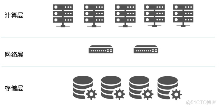 存算分离spark 数据读取性能 计算存储分离架构_oracle数据库tps优化