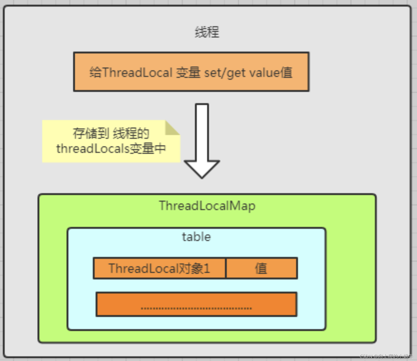 java父子线程token传递 父子线程如何共享数据_java父子线程token传递_02