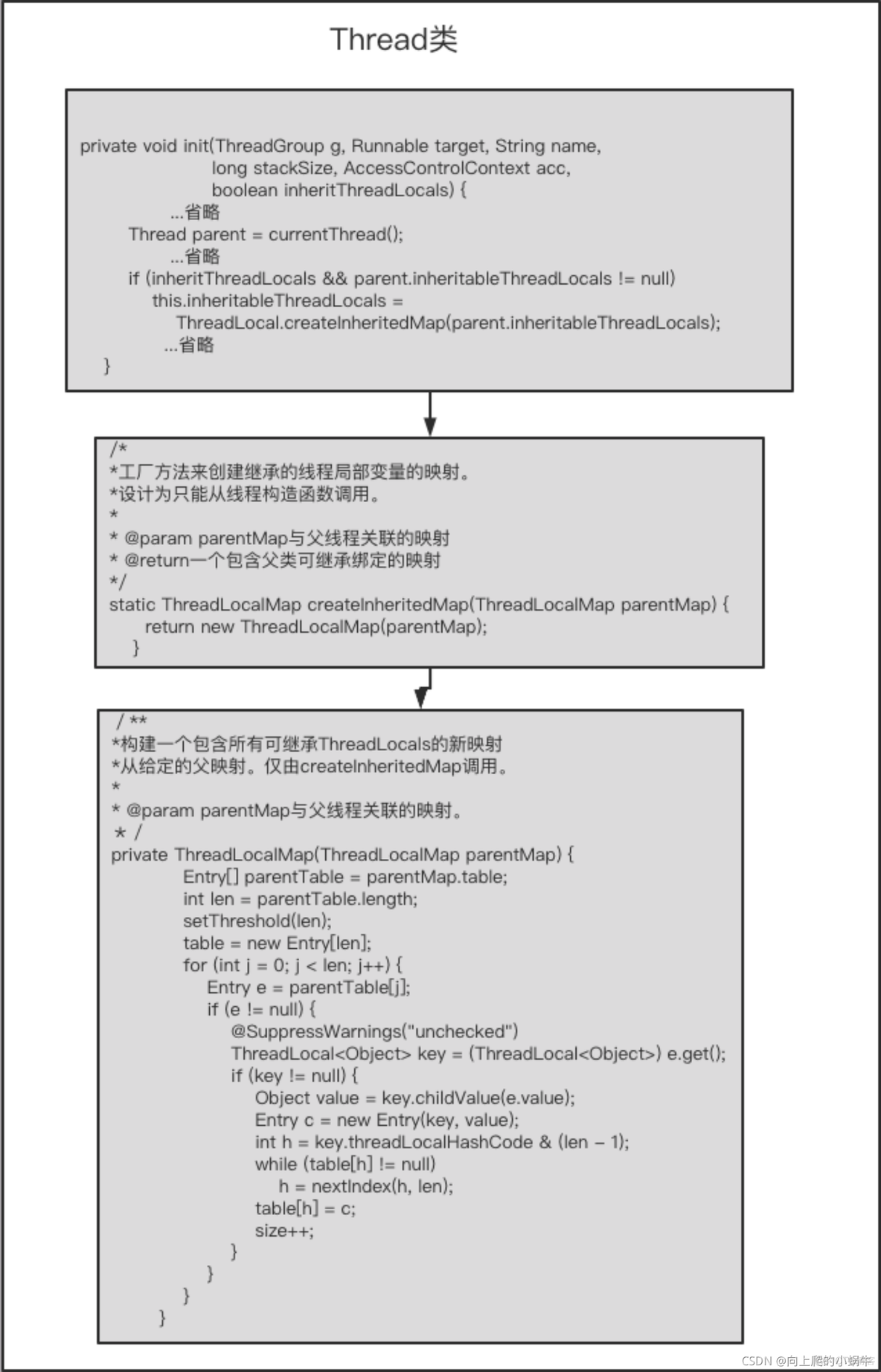 java父子线程token传递 父子线程如何共享数据_java_07