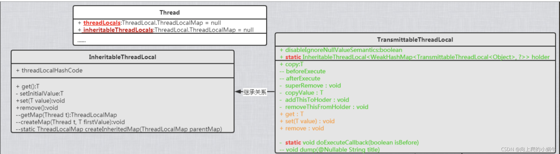 java父子线程token传递 父子线程如何共享数据_java_08