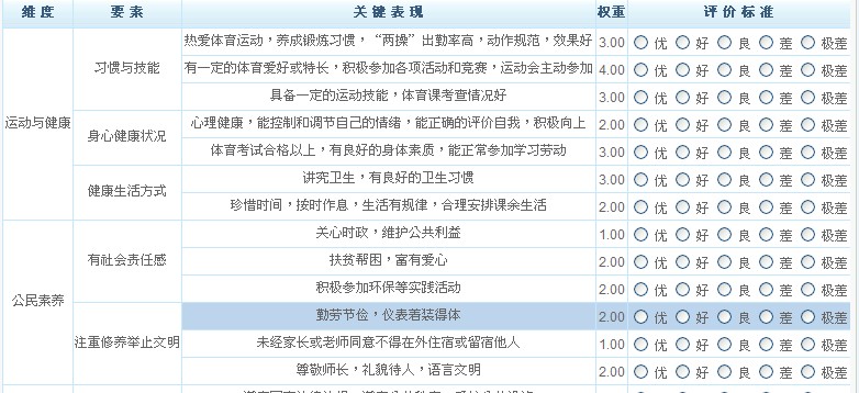 javascript table 单元格合并 jsp表格合并_class