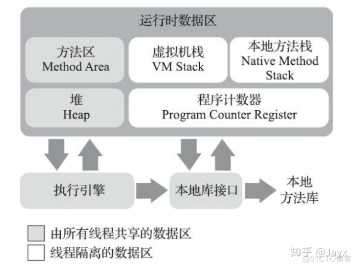 java 堆栈溢出需要重启吗 java栈溢出和堆溢出的区别_常量池