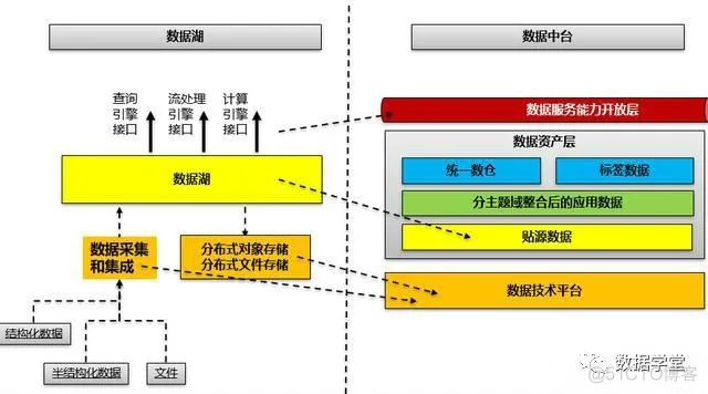 数据资源中心架构设计 数据中心资源管理_区块链_03