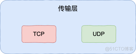 数据传输层架构 传输层数据称为_客户端_03