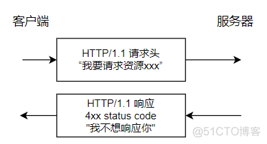 数据传输层架构 传输层数据称为_客户端_10